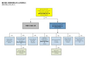 黄记煌 餐饮管理平台架构攻略